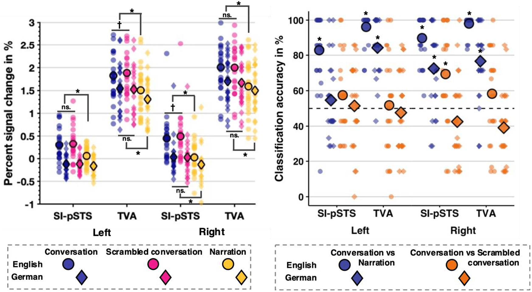 Auditory dyadic interactions through the “eye” of the social brain: 图像