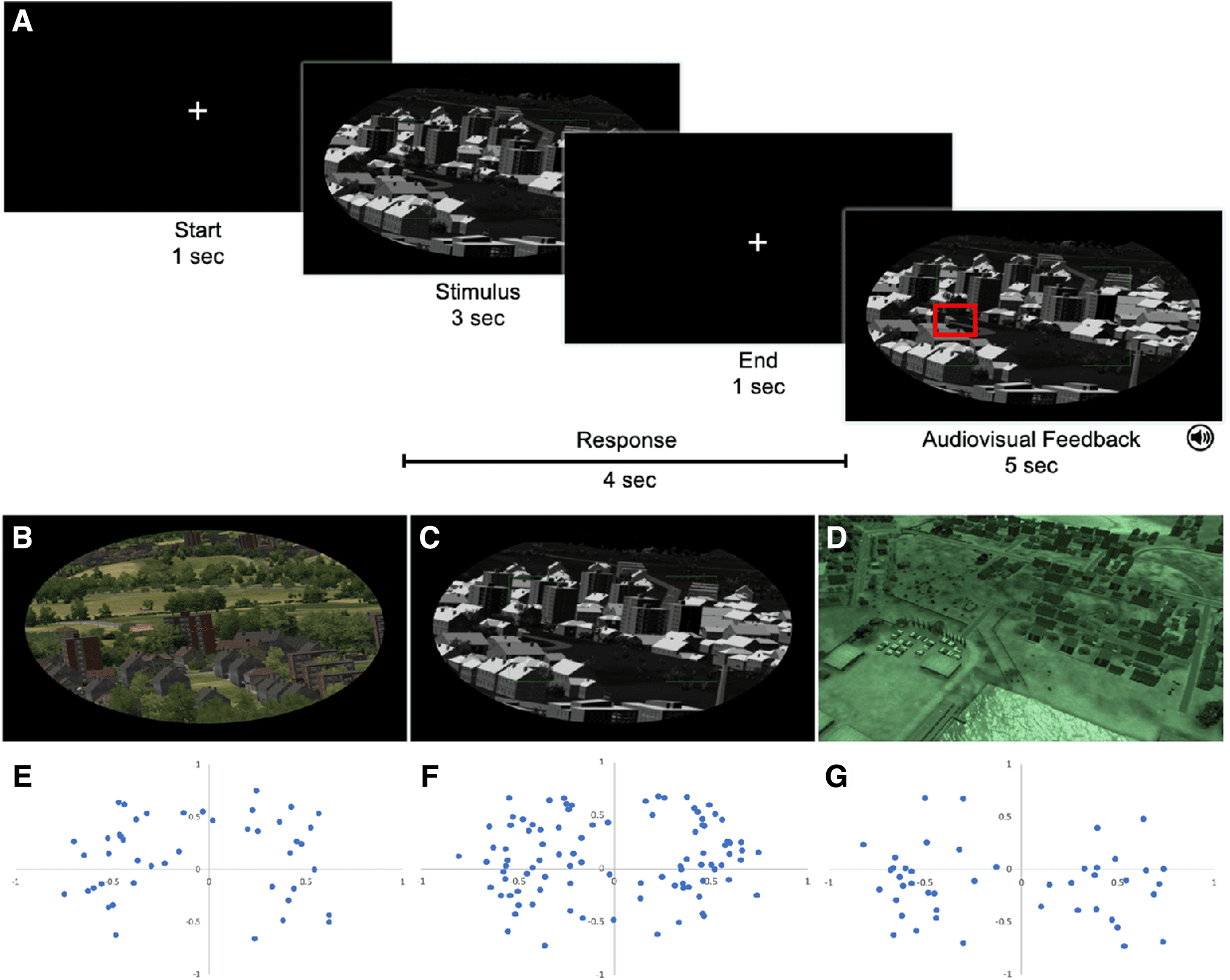 Failure of tDCS to impact militarised threat-detection in a military cohort image