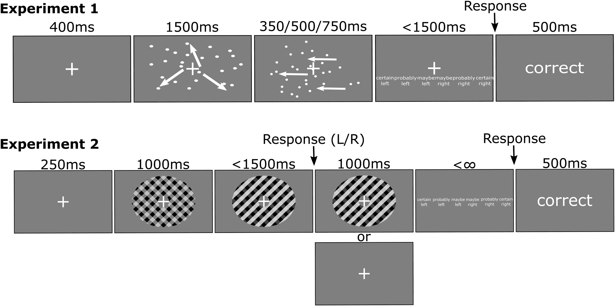 Confidence is predicted by pre- and post-choice decision signal dynamics image