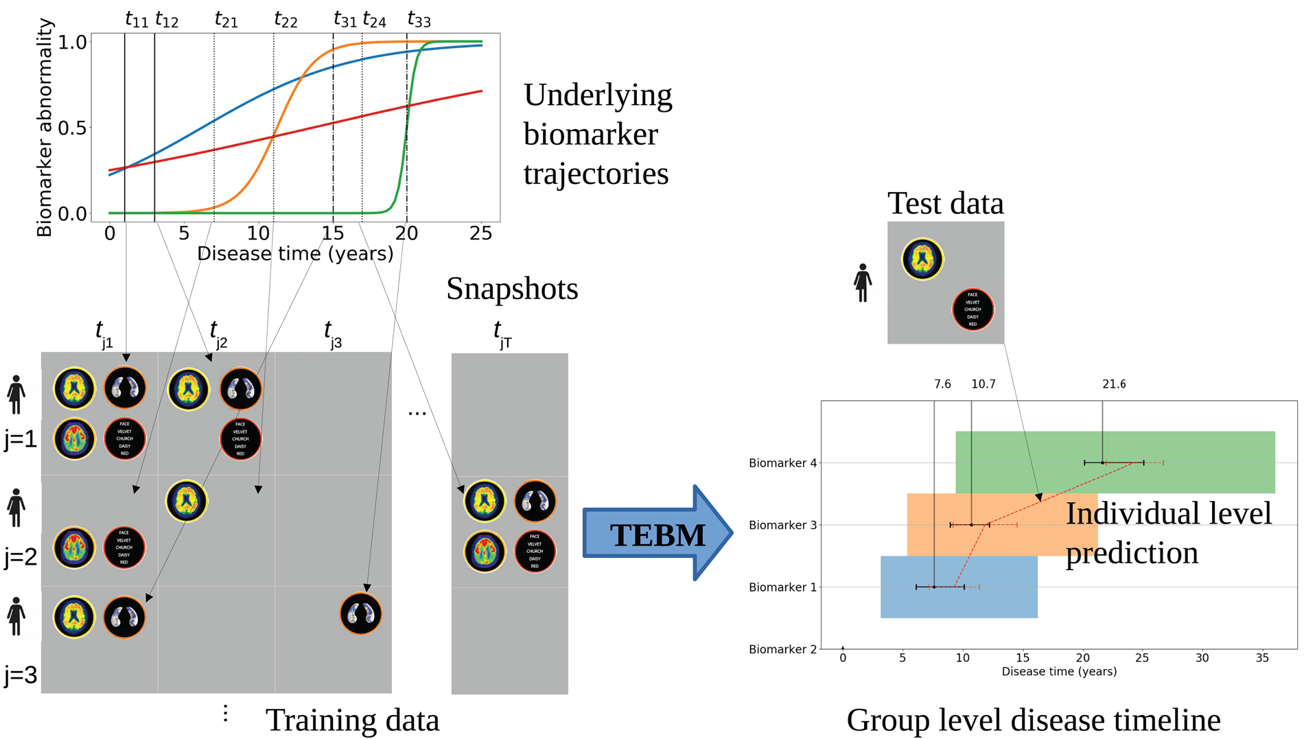 The temporal event- based model: Learning event timelines image