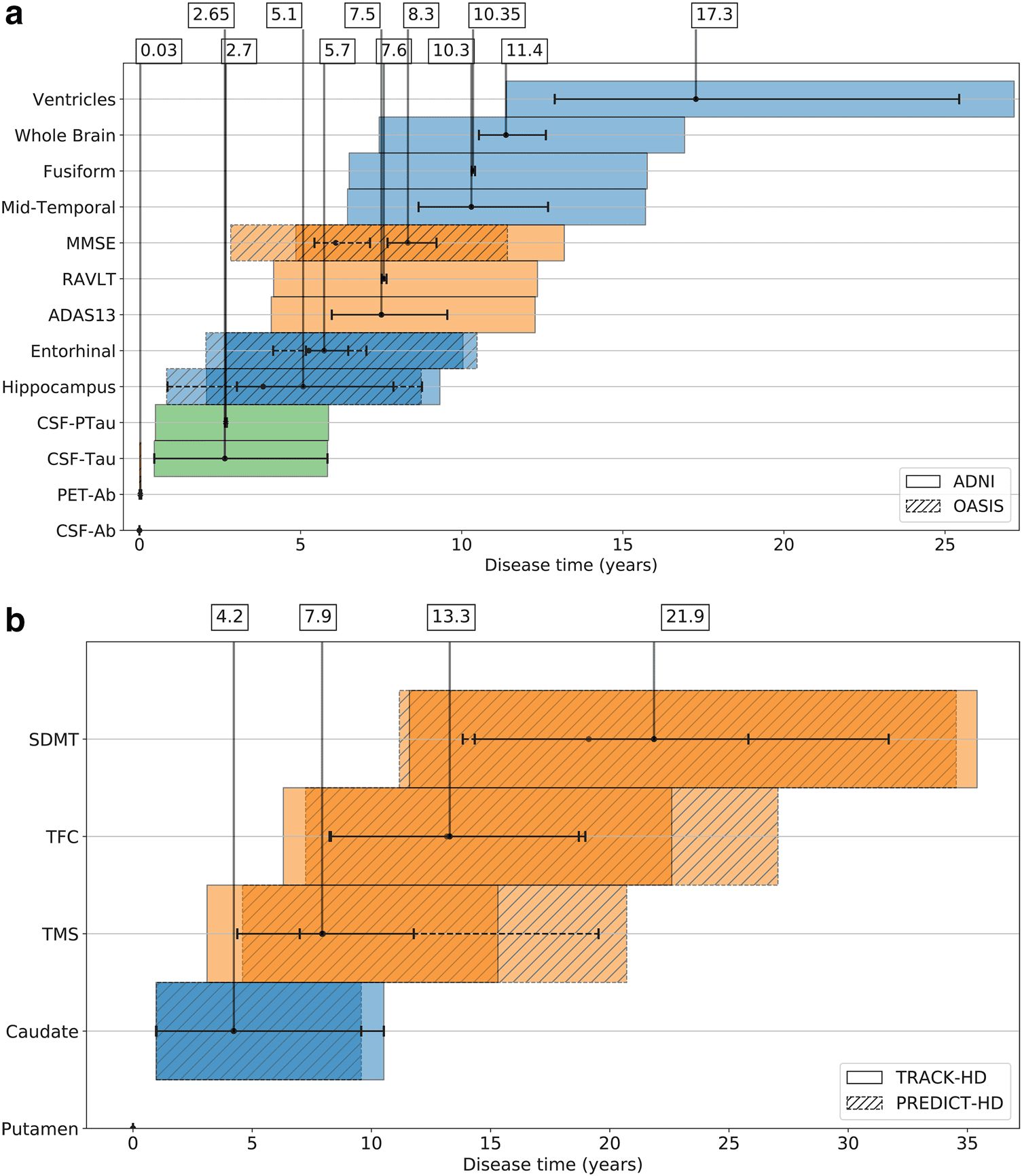 The temporal event- based model: Learning event timelines image