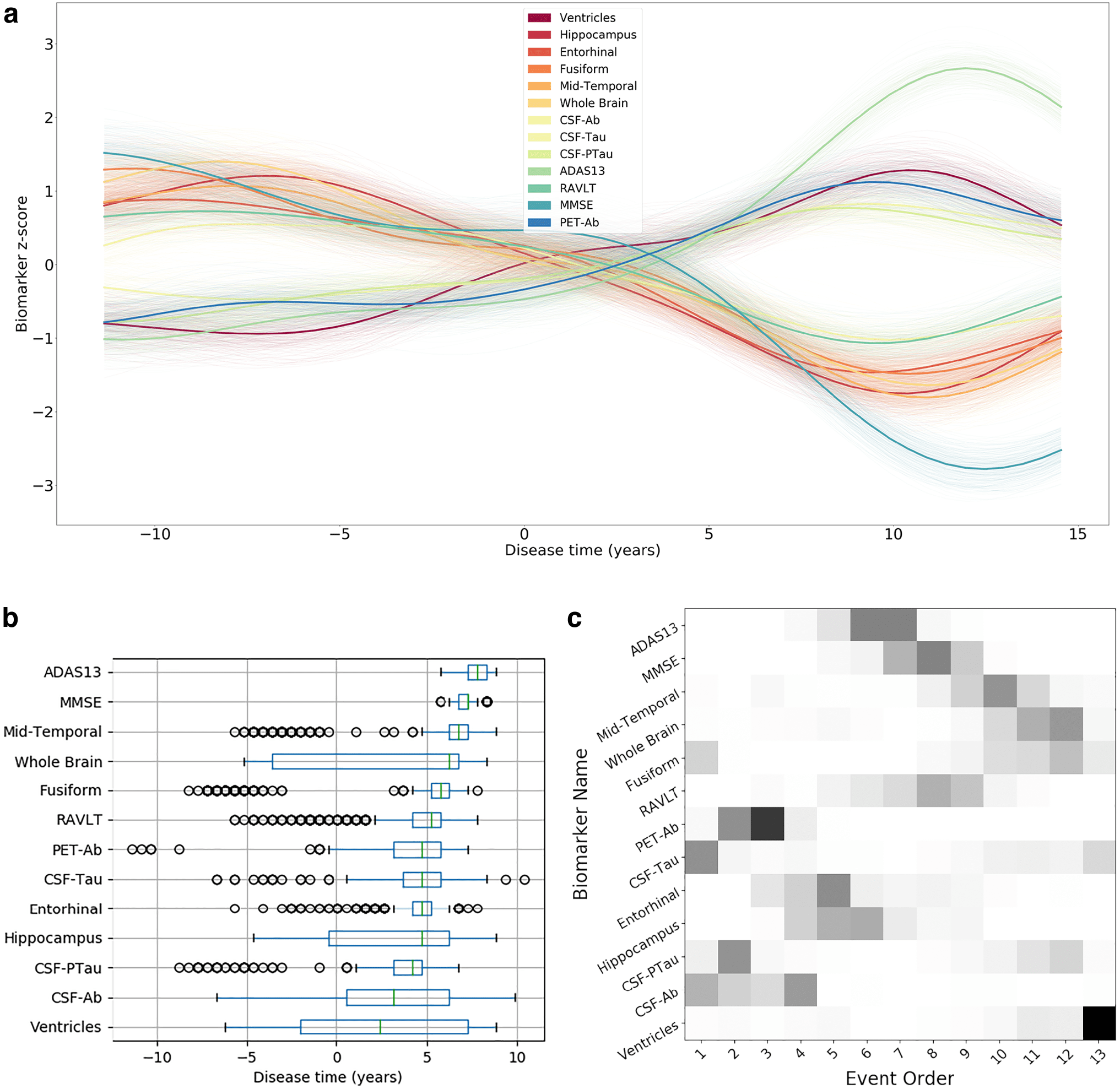 The temporal event- based model: Learning event timelines image