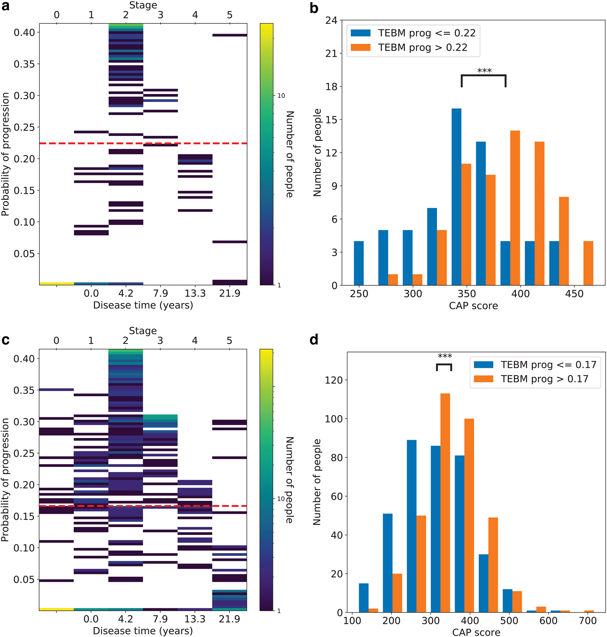 The temporal event- based model: Learning event timelines image