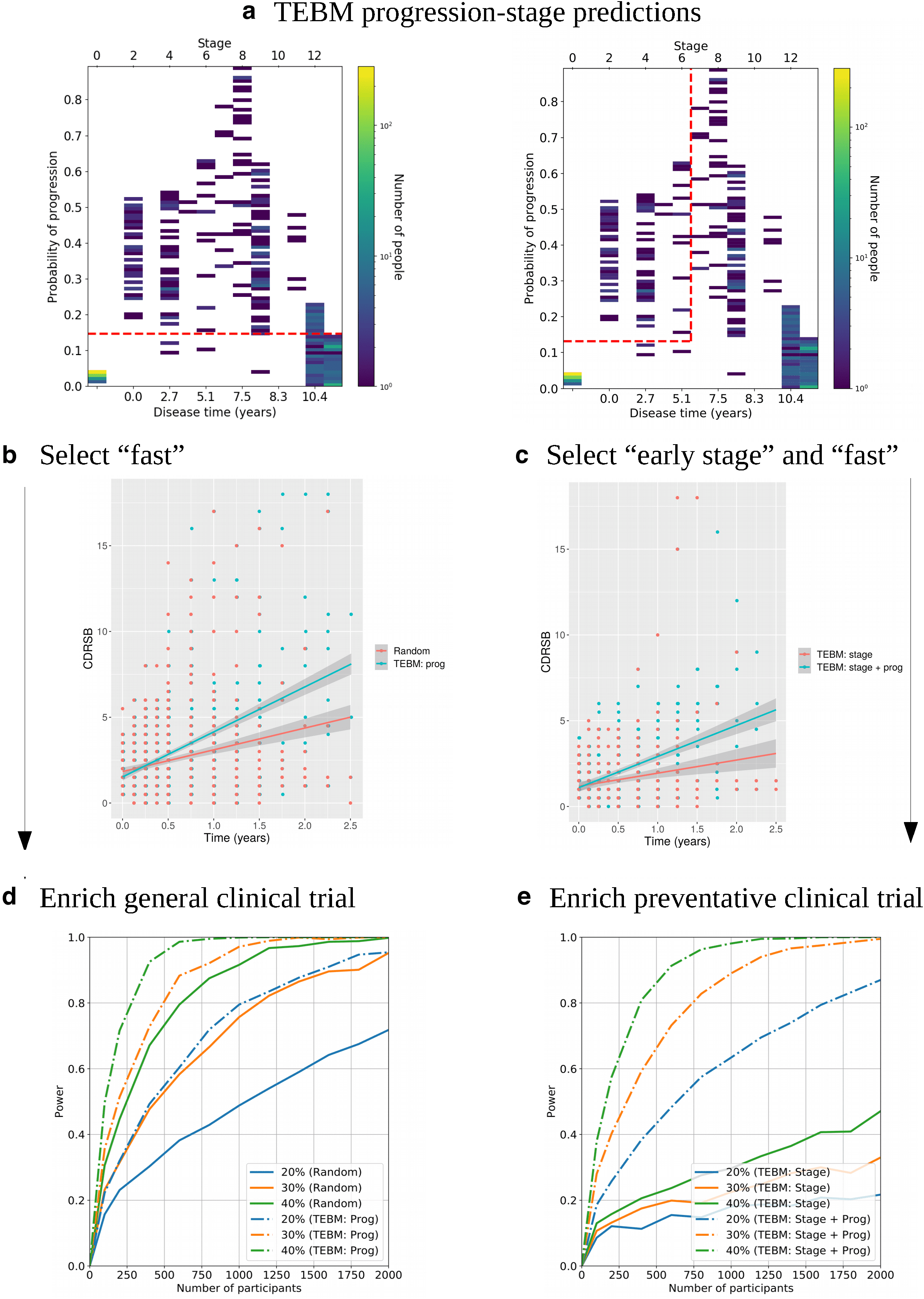 The temporal event- based model: Learning event timelines image