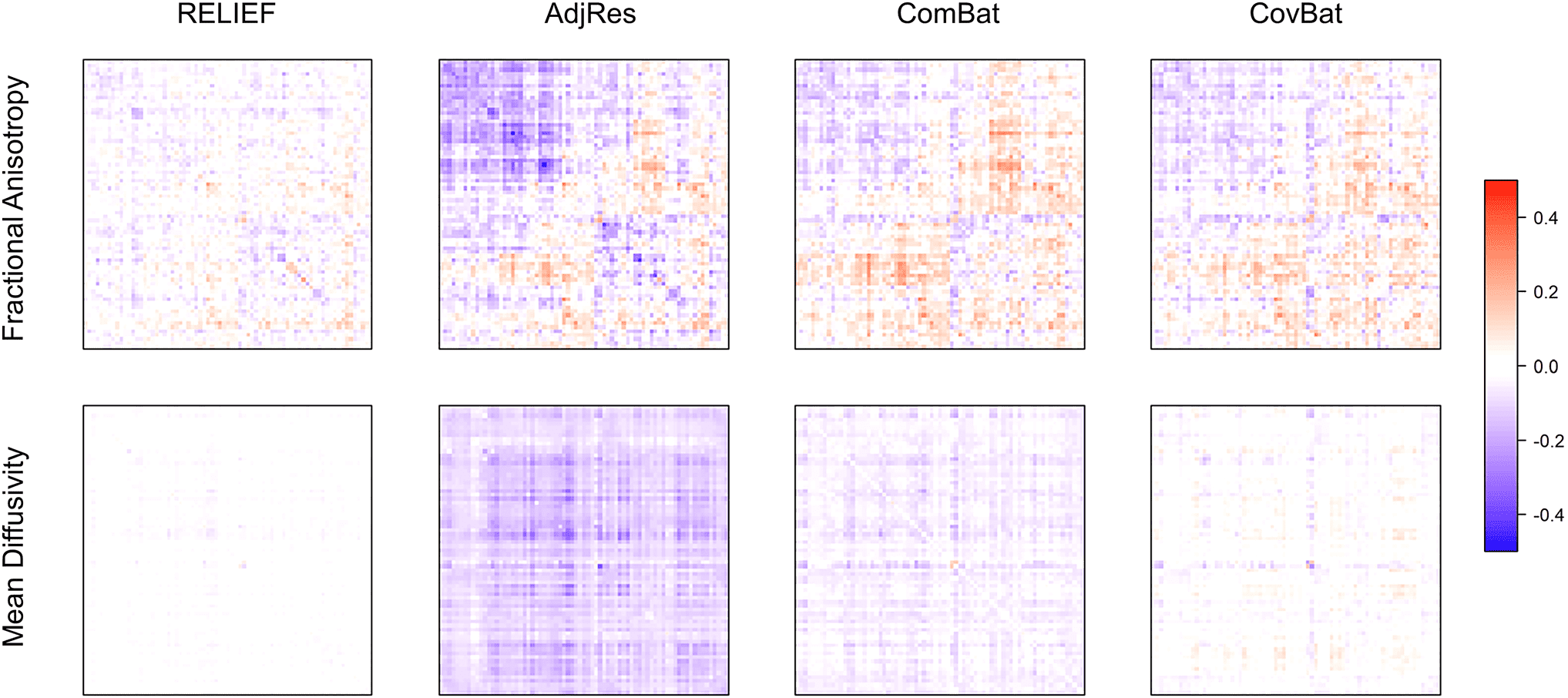 ALIVIO: A structured multivariate approach for removal of latent image