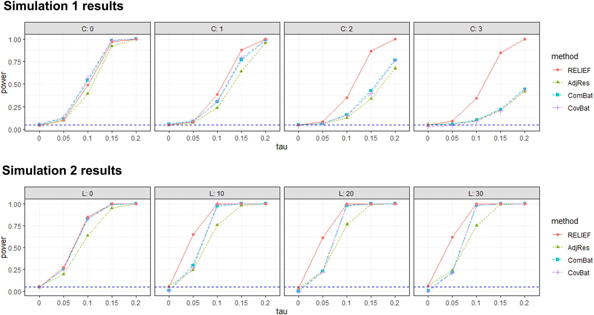 ALIVIO: A structured multivariate approach for removal of latent image