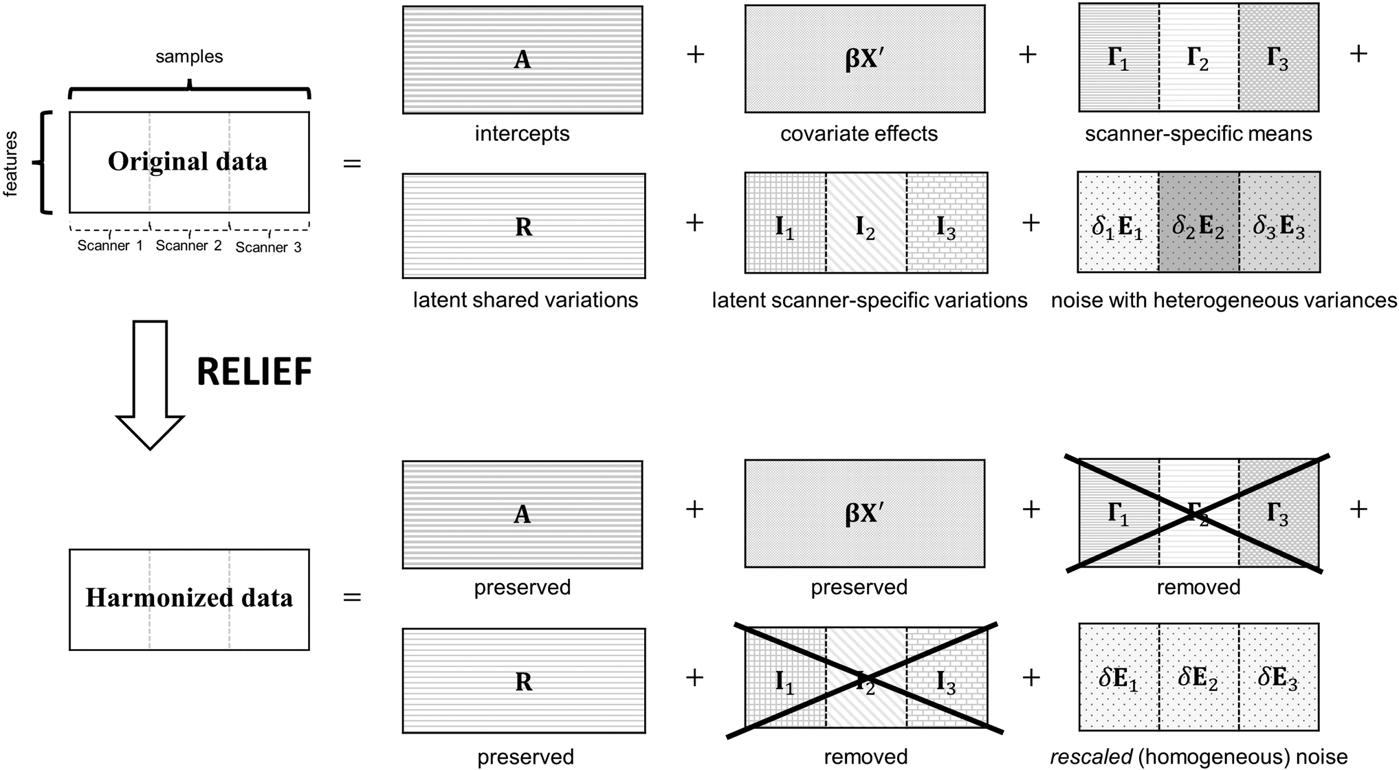 ALIVIO: A structured multivariate approach for removal of latent image