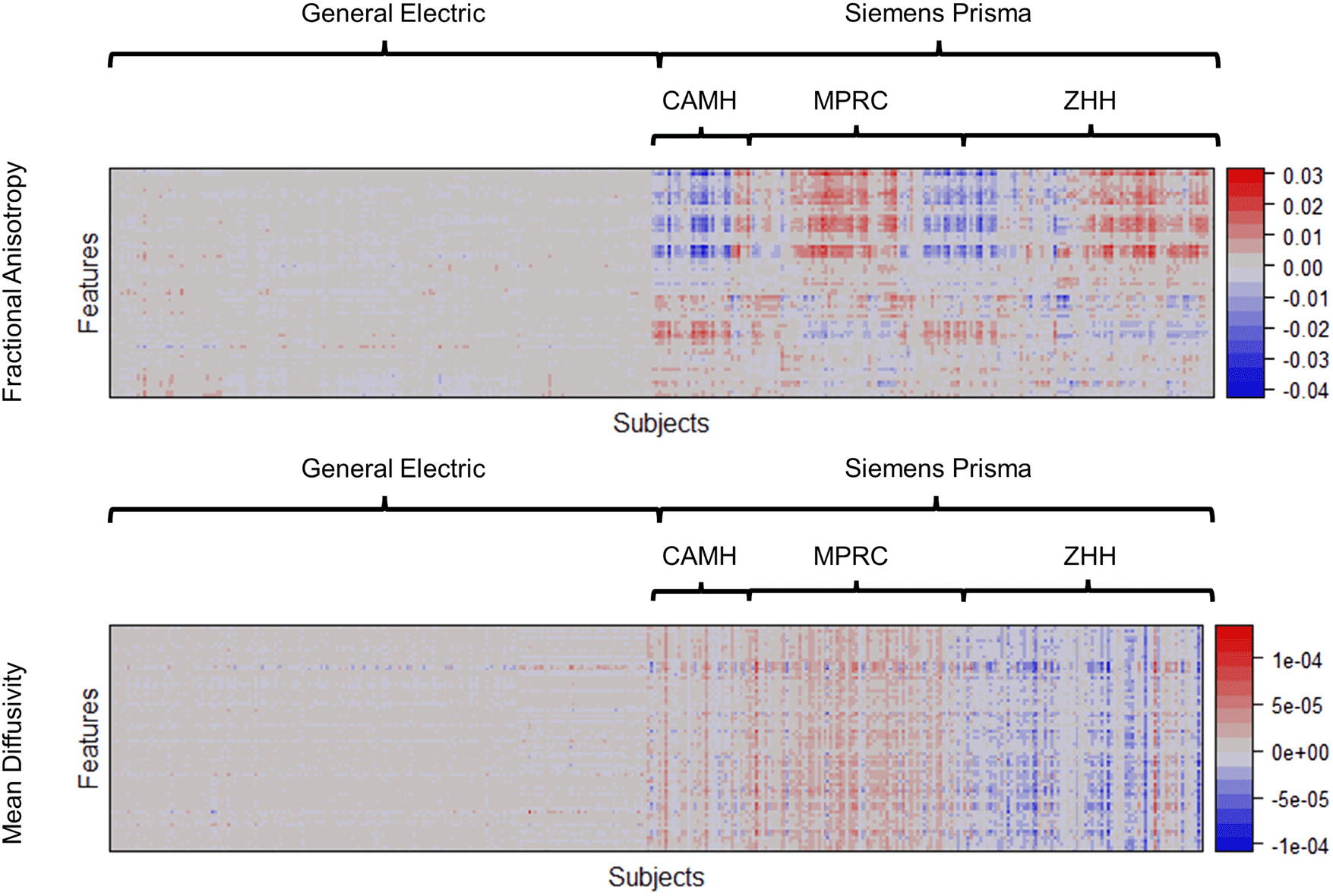 ALIVIO: A structured multivariate approach for removal of latent image