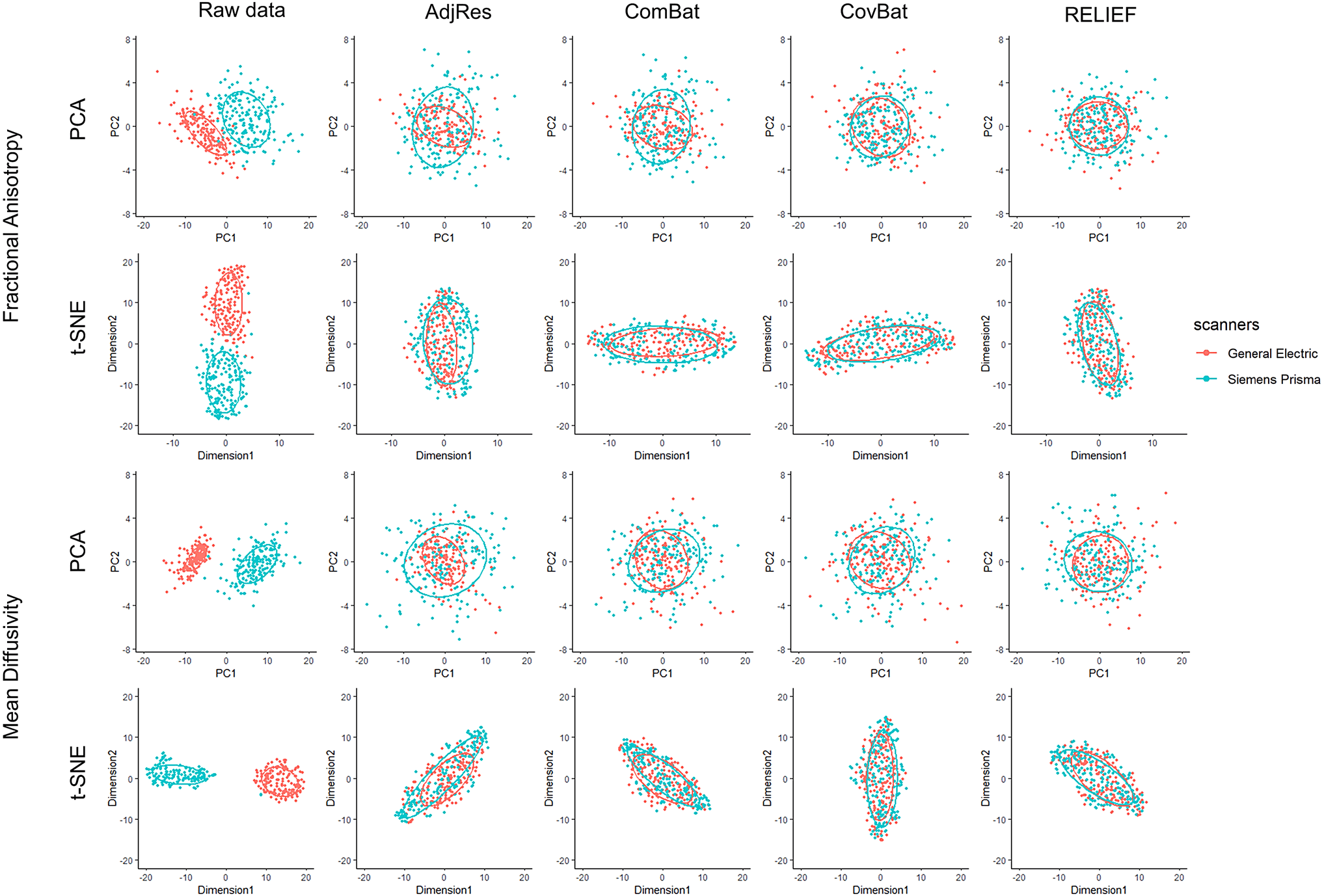 ALIVIO: A structured multivariate approach for removal of latent image