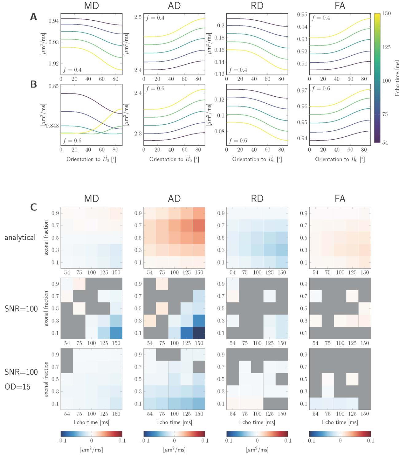 Kleban, E., Jones, D. K., & Tax, C. M. W. (2023). The Impact of Head Orientation with Respect image