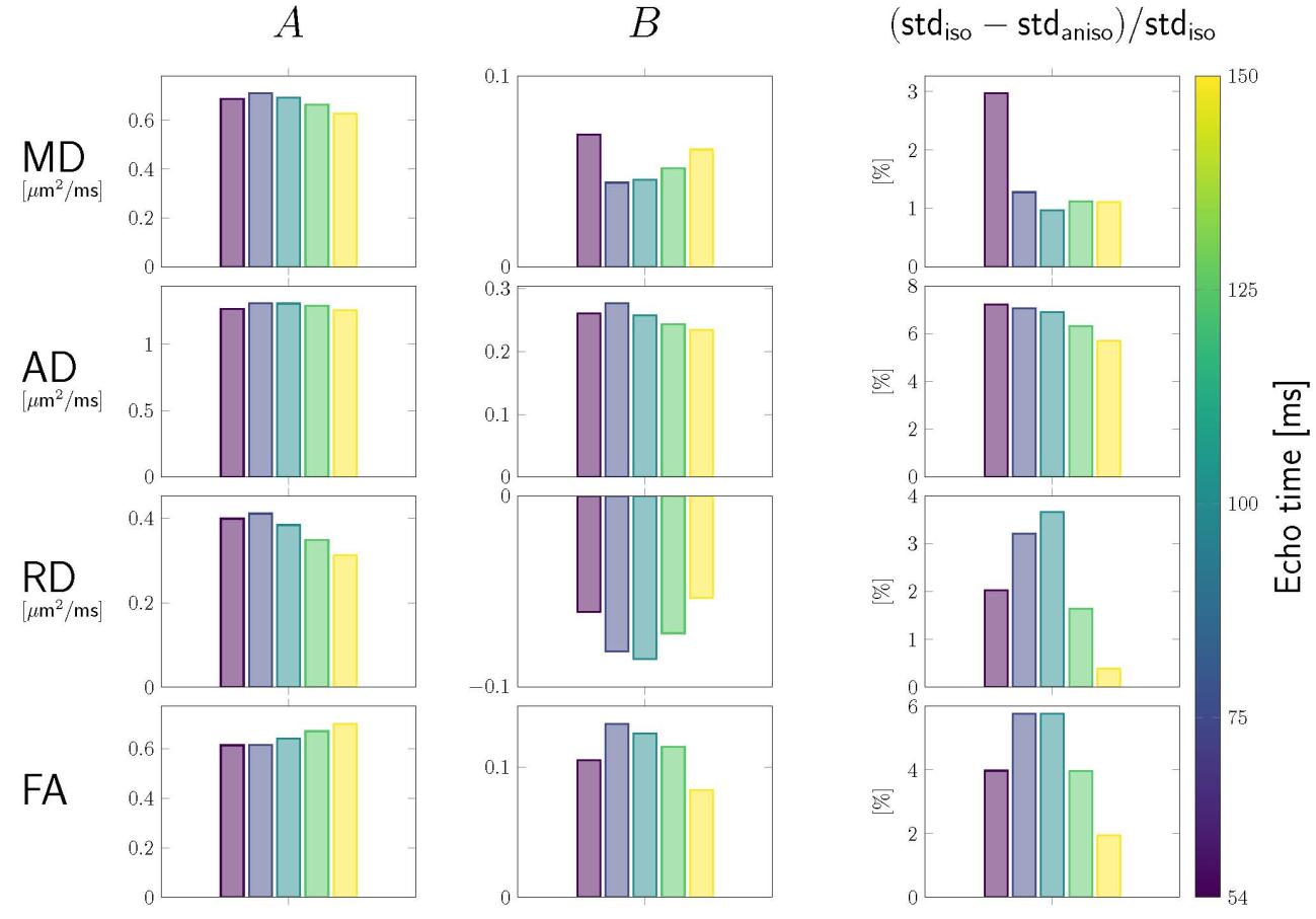 Kleban, E., Jones, D. K., & Tax, C. M. W. (2023). The Impact of Head Orientation with Respect image