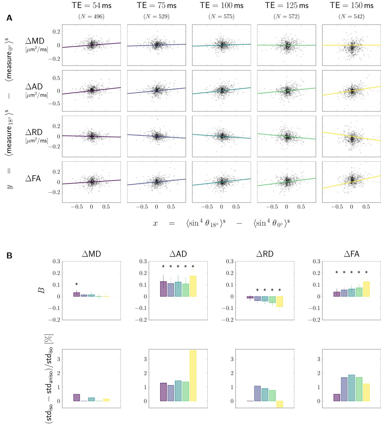 Kleban, E., Jones, D. K., & Tax, C. M. W. (2023). The Impact of Head Orientation with Respect image