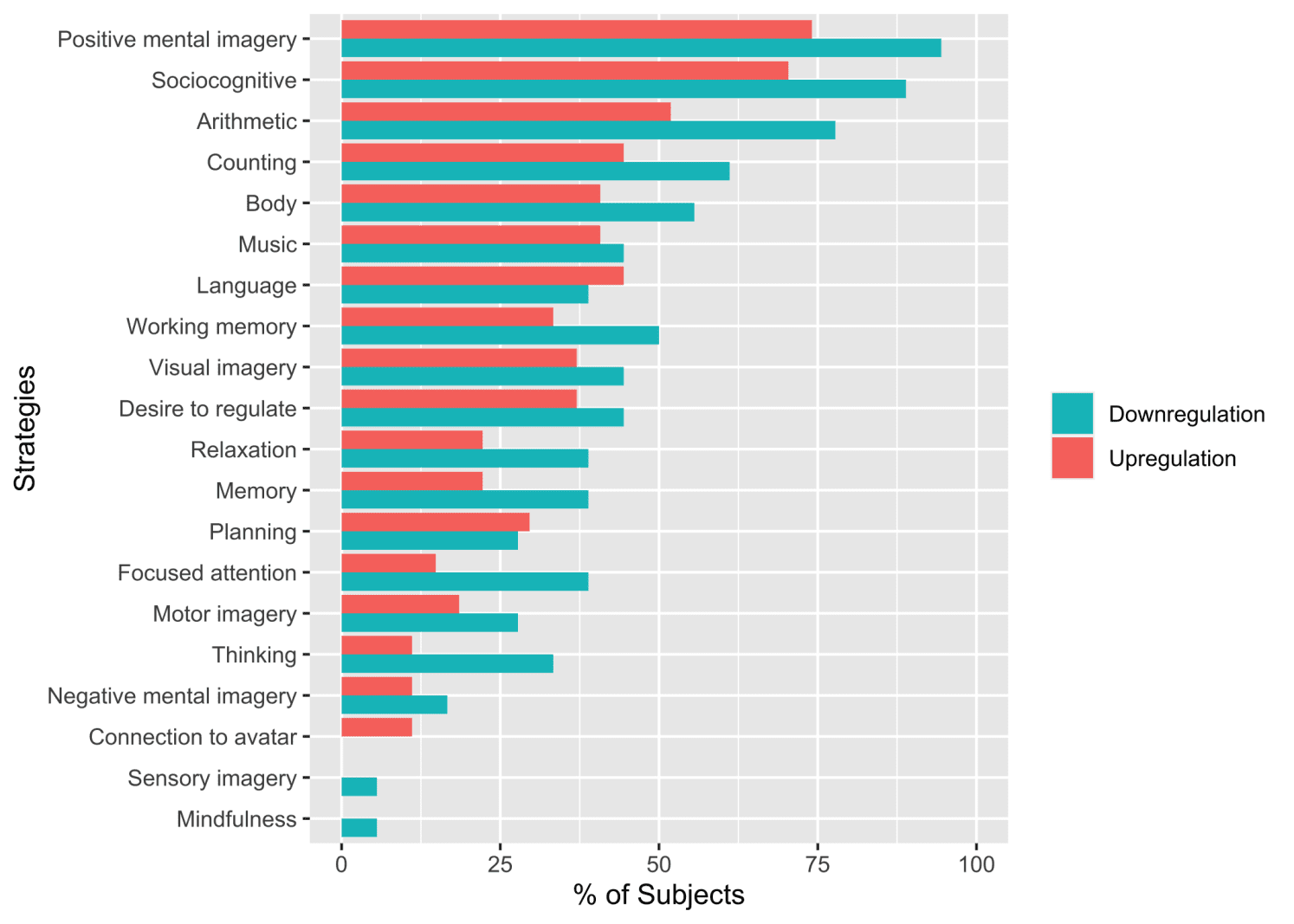 Kohl, S.H., Melies, PAG., Uttecht, J., Lührs, METRO., Campana, l., Mehler, D.M.A., Soekadar, S.R., Viswanathan, S., & imagen