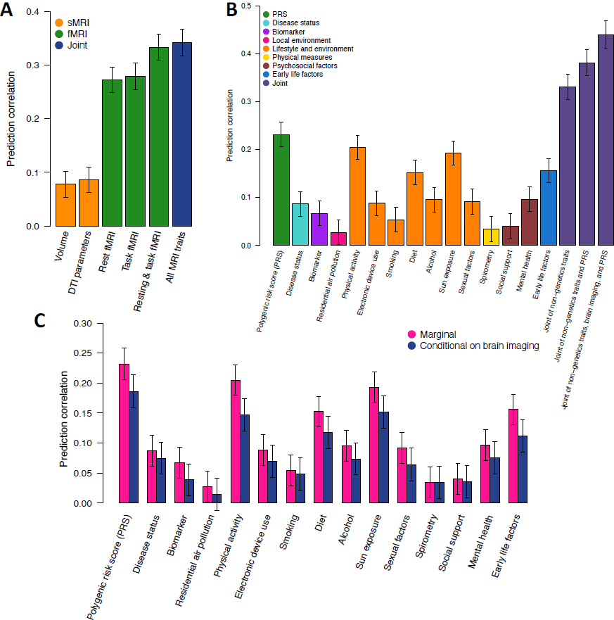 zhao, B., Li, T., li, y., Admirador, Z., xiong, D., Wang, X., gao, METRO., Herrero, SM, & Zhu, h. (2023). An image