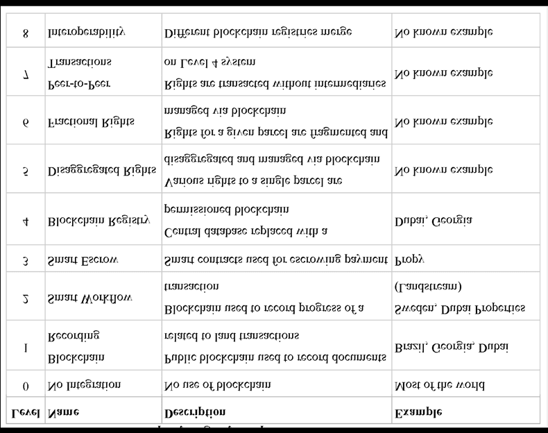 BLOCKCHAIN AND image