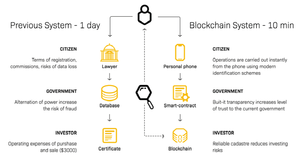 A BLOCKCHAIN- image