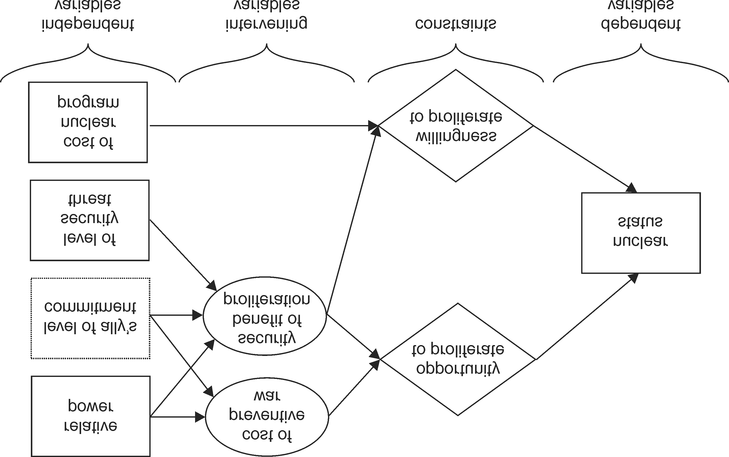 The Strategic Logic of Nuclear Proliferation image