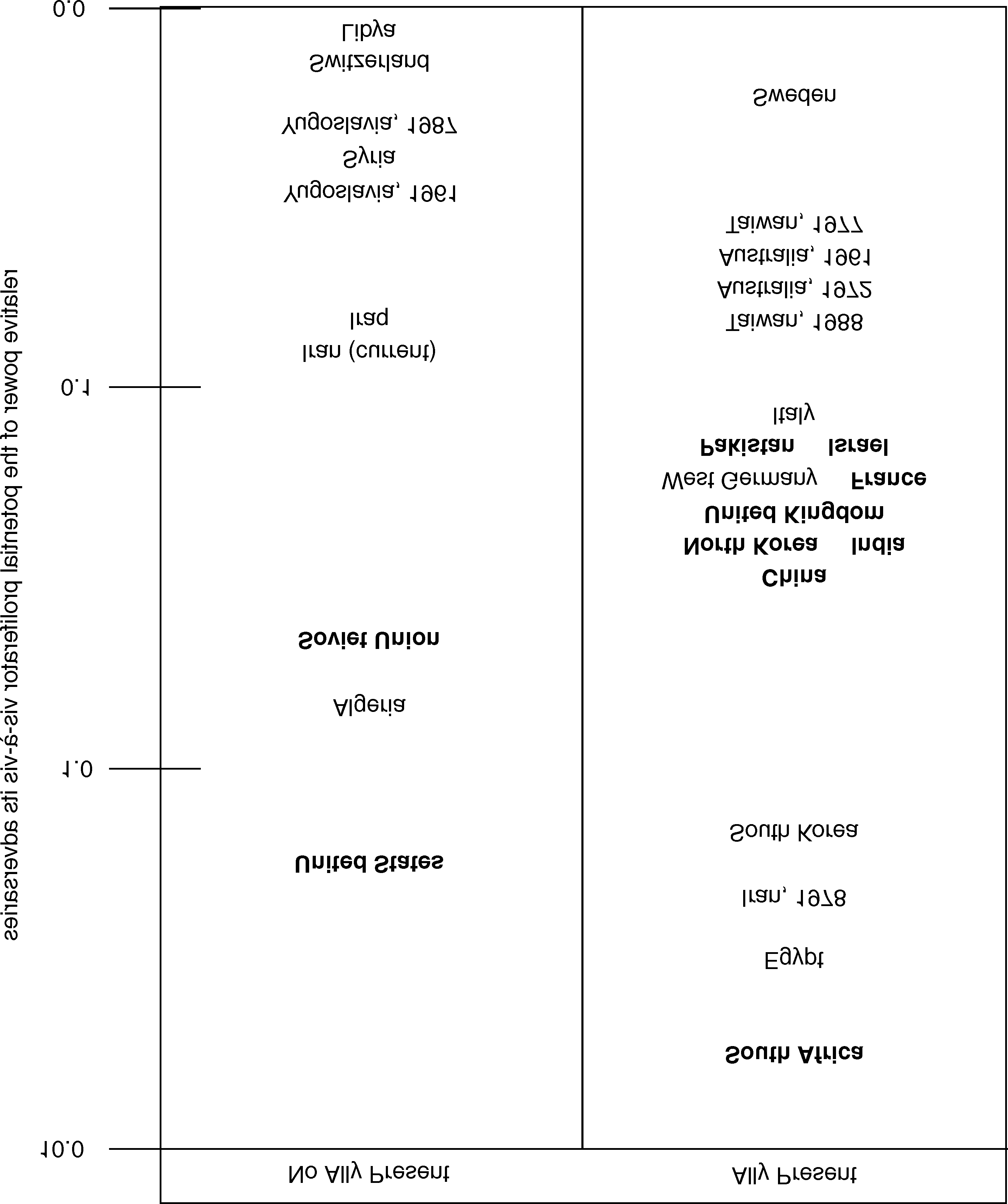 The Strategic Logic of Nuclear Proliferation image