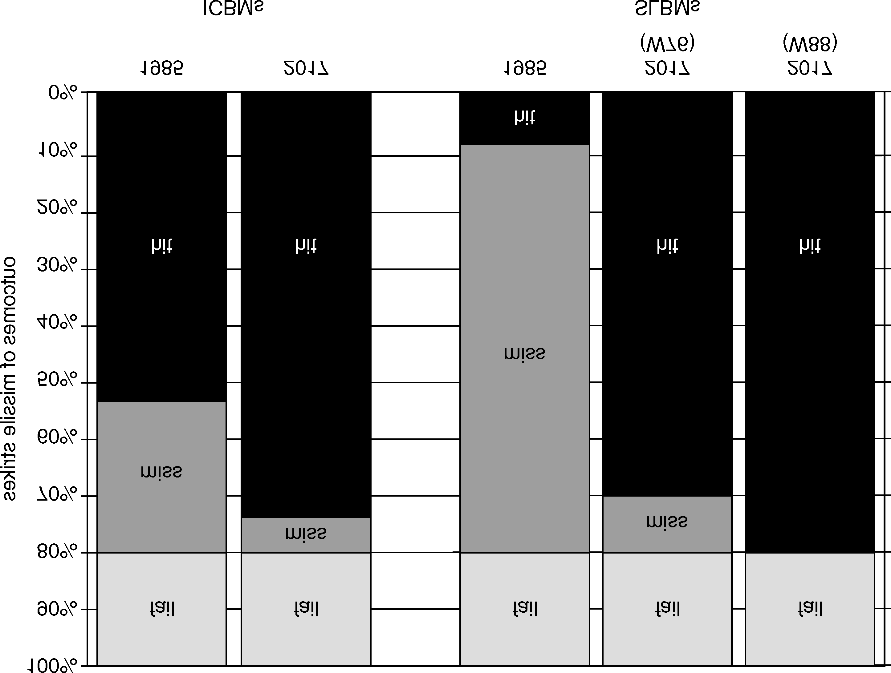 The New Era of Counterforce image