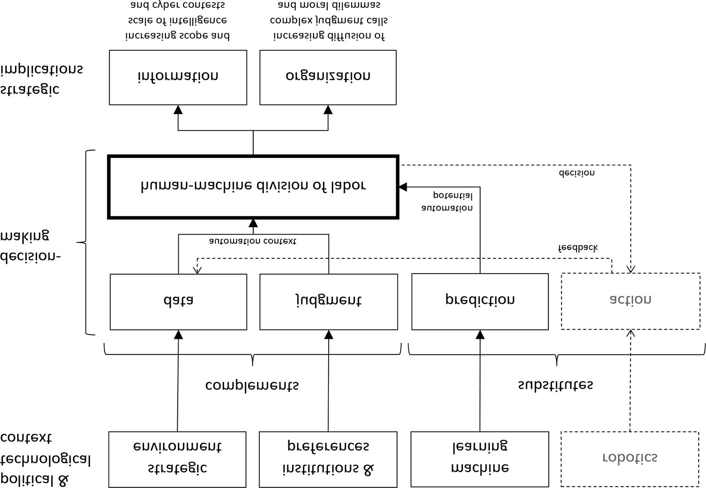 Prediction and Judgment image