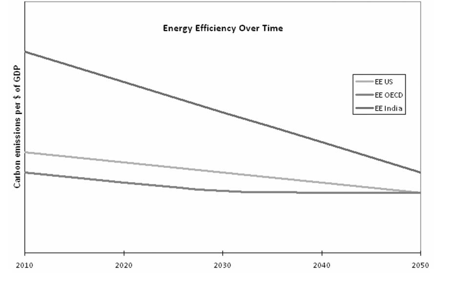 Vinod Khosla image