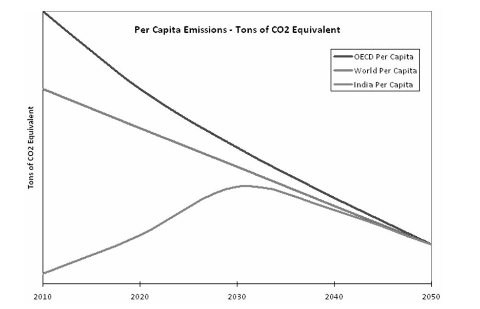 Vinod Khosla image