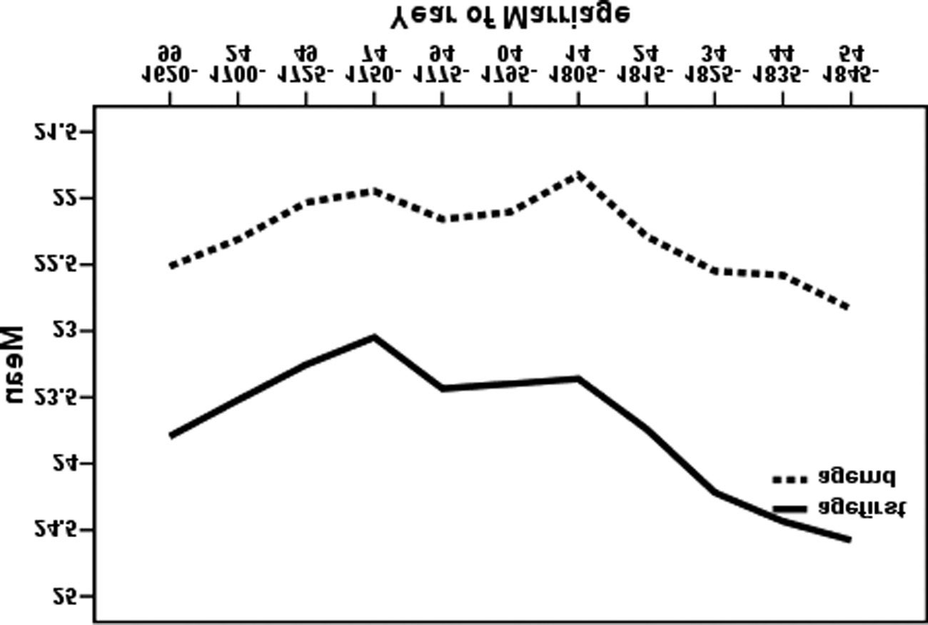 Revista de Historia Interdisciplinaria, xxxvii:1 (Verano, 2006), 35–58. imagen