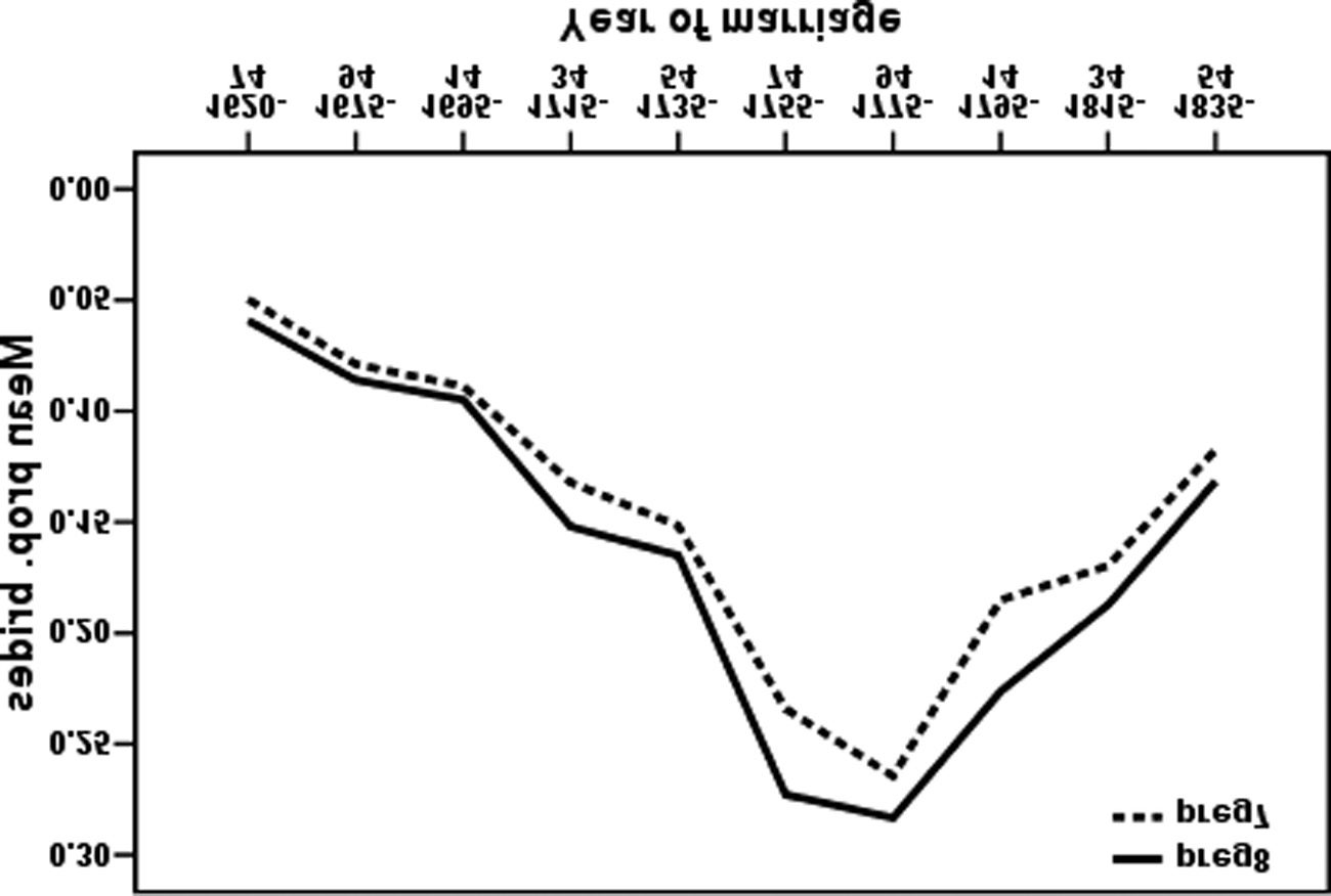 Revista de Historia Interdisciplinaria, xxxvii:1 (Verano, 2006), 35–58. imagen