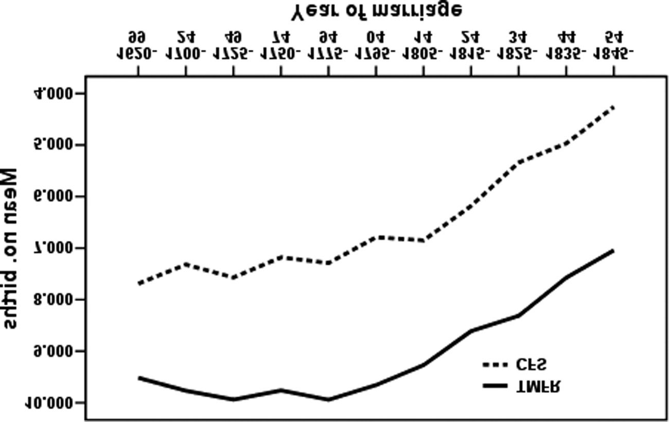 Revista de Historia Interdisciplinaria, xxxvii:1 (Verano, 2006), 35–58. imagen