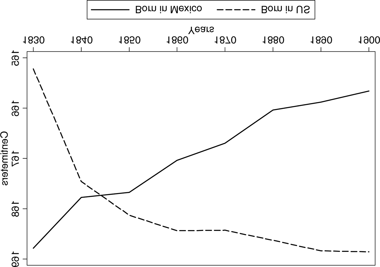 Revista de Historia Interdisciplinaria, xxxix:2 (Otoño, 2008), 211–232. imagen