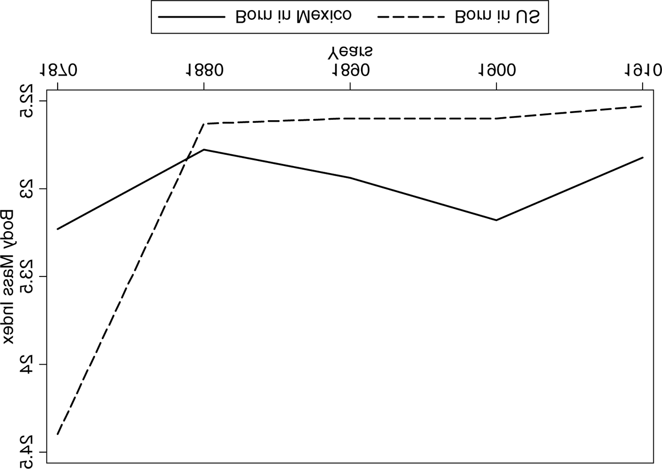 Revista de Historia Interdisciplinaria, xxxix:2 (Otoño, 2008), 211–232. imagen