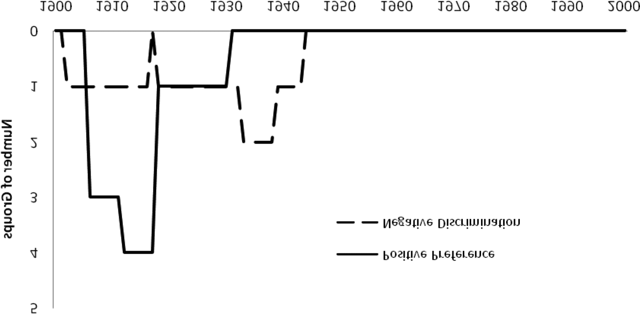 Revista de Historia Interdisciplinaria, xli:1 (Verano, 2010), 7–25. imagen