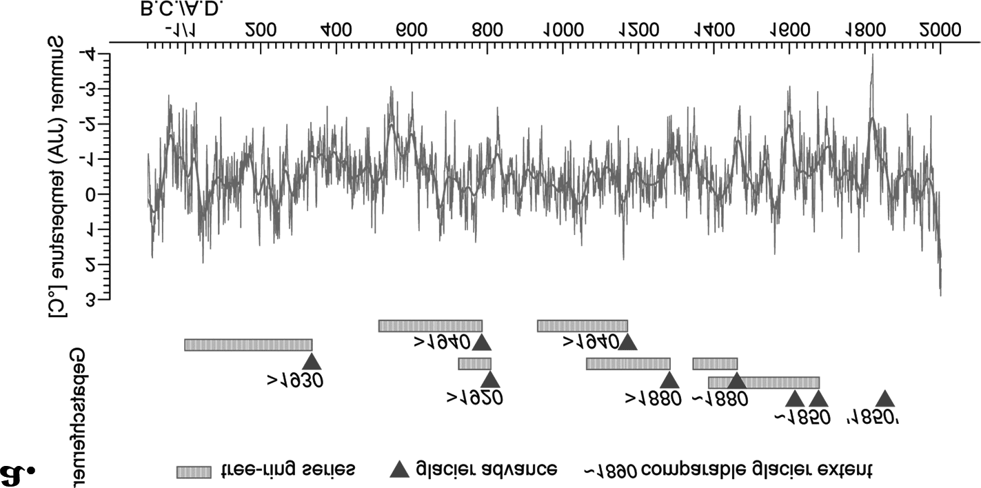 Journal of Interdisciplinary History, xliii:2 (Autumn, 2012), 169–220. image