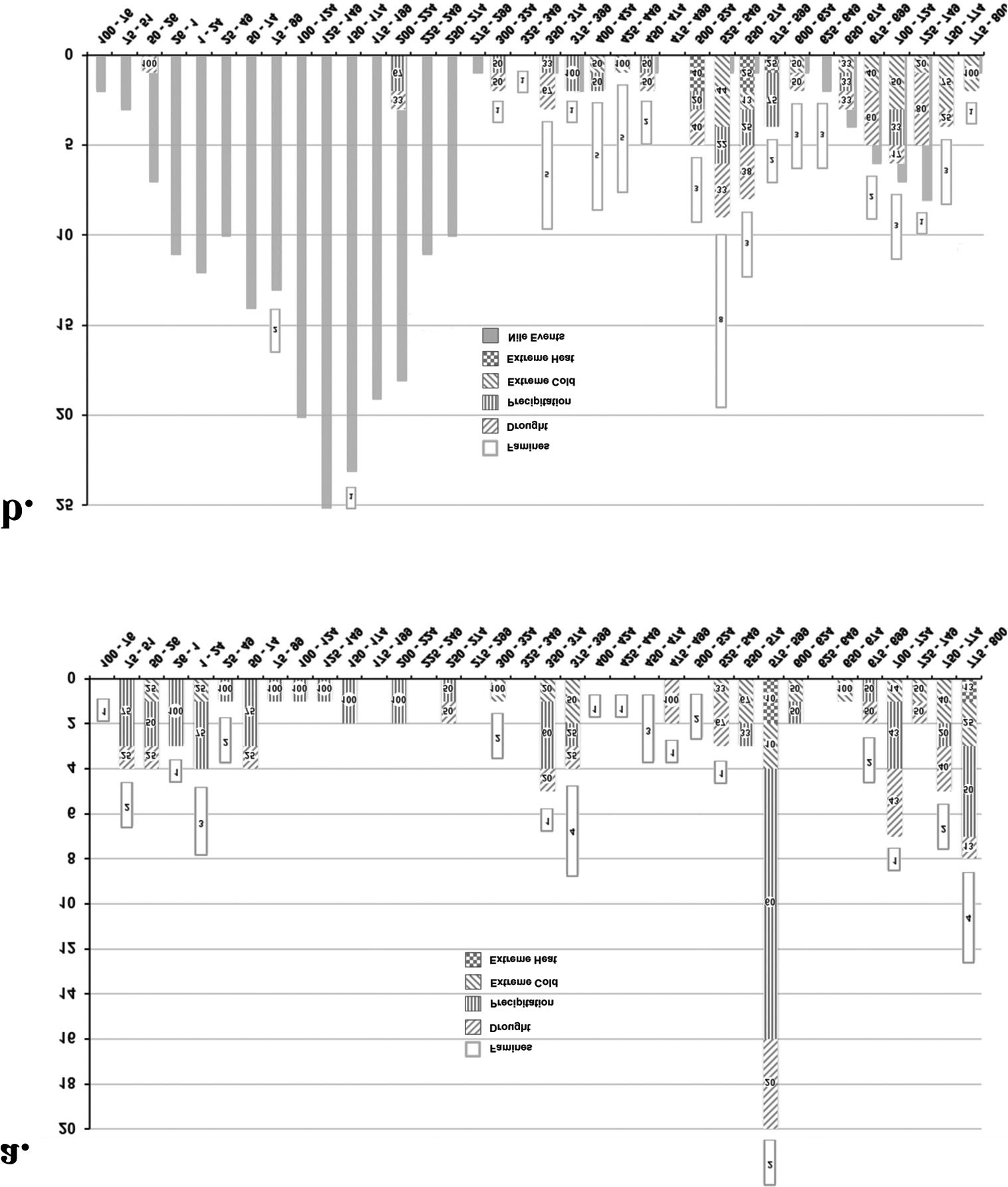 Journal of Interdisciplinary History, xliii:2 (Autumn, 2012), 169–220. image