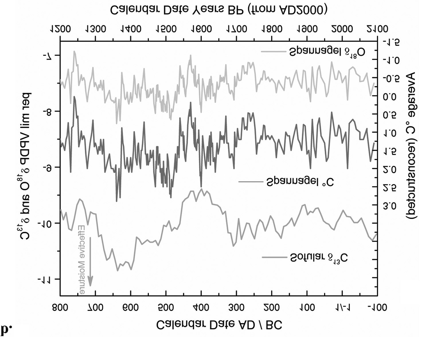 Journal of Interdisciplinary History, xliii:2 (Autumn, 2012), 169–220. image