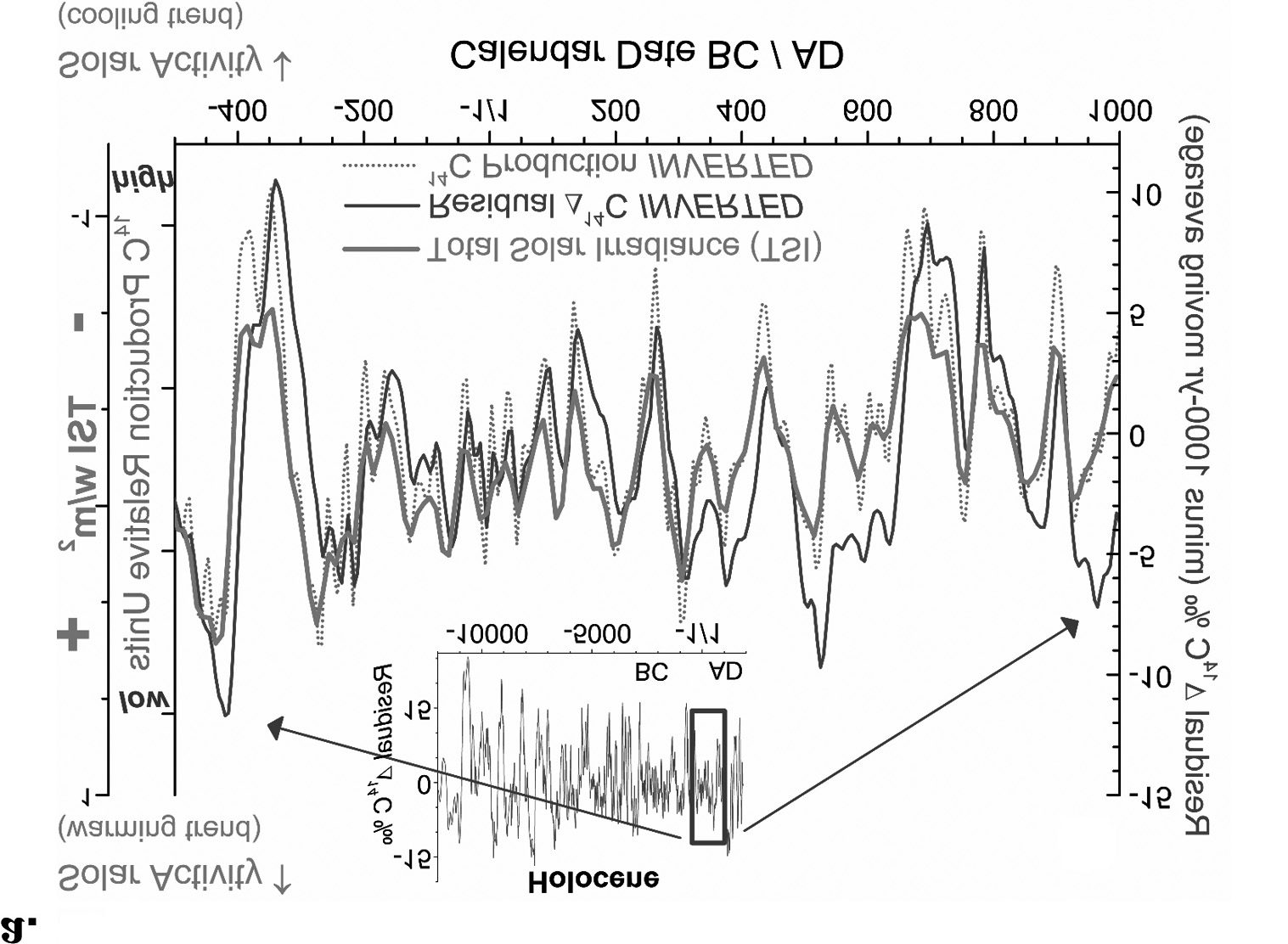 Journal of Interdisciplinary History, xliii:2 (Autumn, 2012), 169–220. image