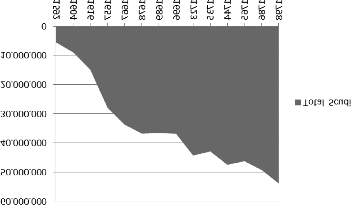 Revista de Historia Interdisciplinaria, xiii:4 (Primavera, 2013), 511–537. imagen