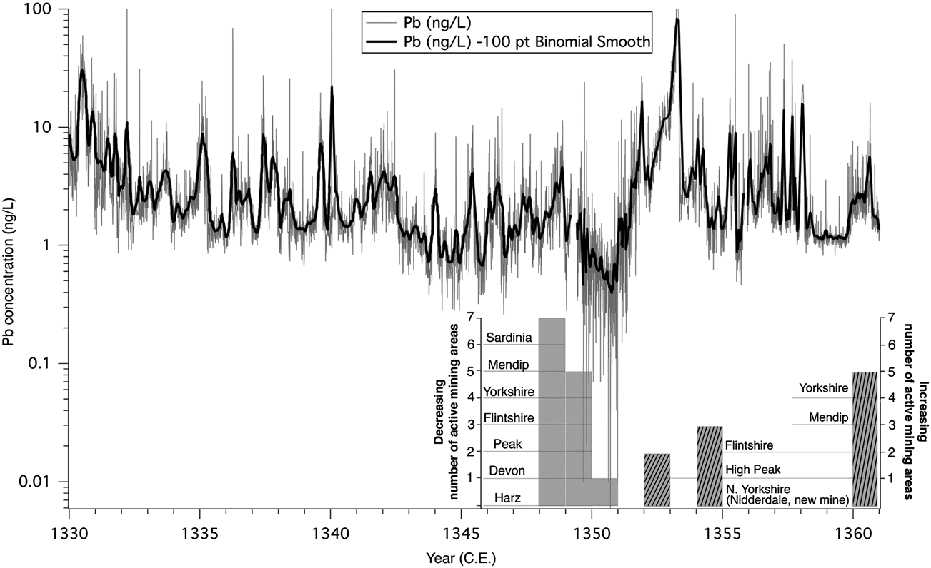 Journal of Interdisciplinary History, L:1 (Summer, 2019), 3–30. image