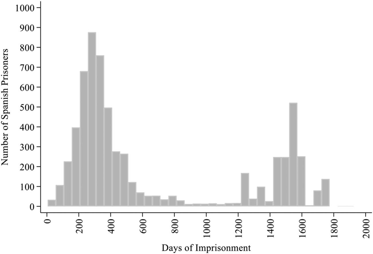 Revista de Historia Interdisciplinaria, LII:3 (Invierno, 2022), 351–382. imagen