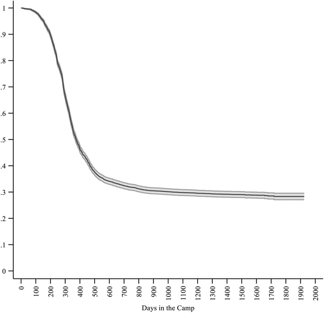 Revista de Historia Interdisciplinaria, LII:3 (Invierno, 2022), 351–382. imagen