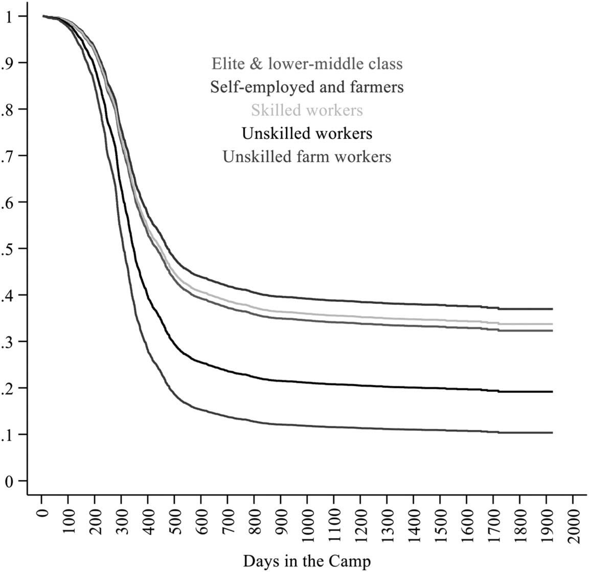 Revista de Historia Interdisciplinaria, LII:3 (Invierno, 2022), 351–382. imagen