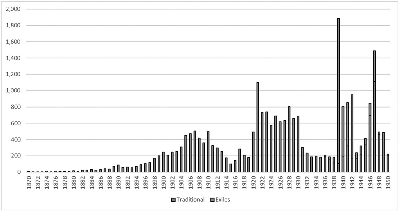 Revista de Historia Interdisciplinaria, LII:4 (Primavera, 2022), 537–564. imagen