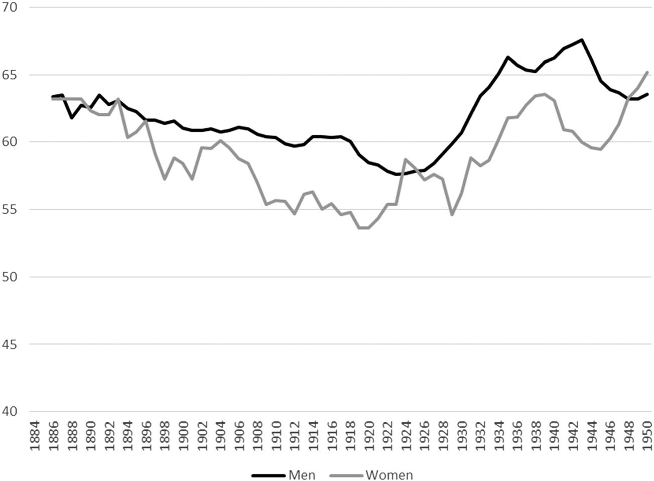 Revista de Historia Interdisciplinaria, LII:4 (Primavera, 2022), 537–564. imagen