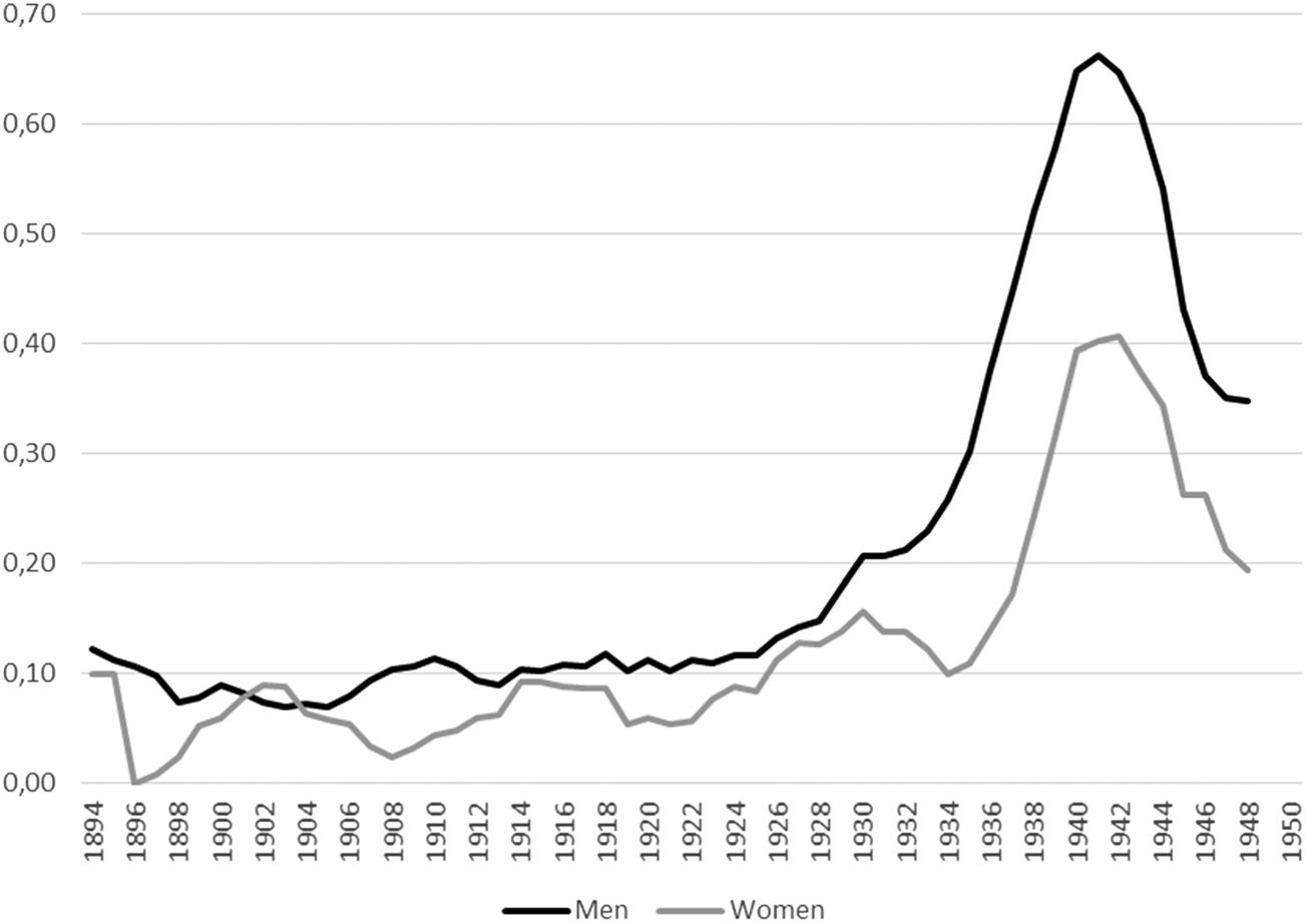 Revista de Historia Interdisciplinaria, LII:4 (Primavera, 2022), 537–564. imagen