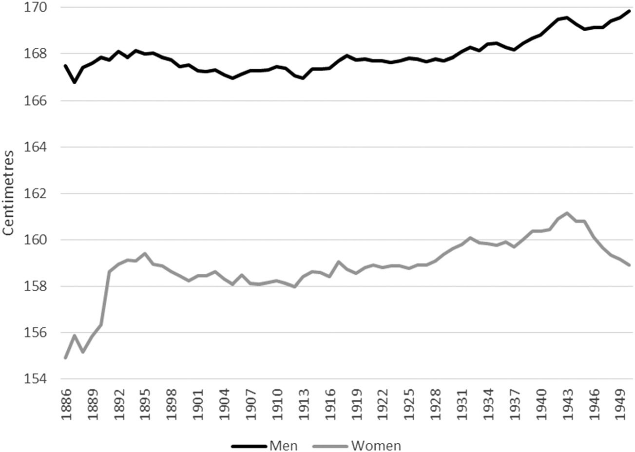 Revista de Historia Interdisciplinaria, LII:4 (Primavera, 2022), 537–564. imagen