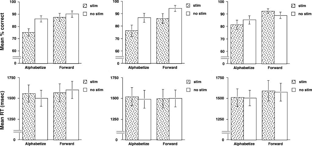 Repetitive Transcranial Magnetic Stimulation image