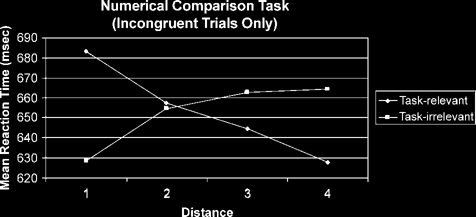 Imaging Informational Conflict: A Functional image