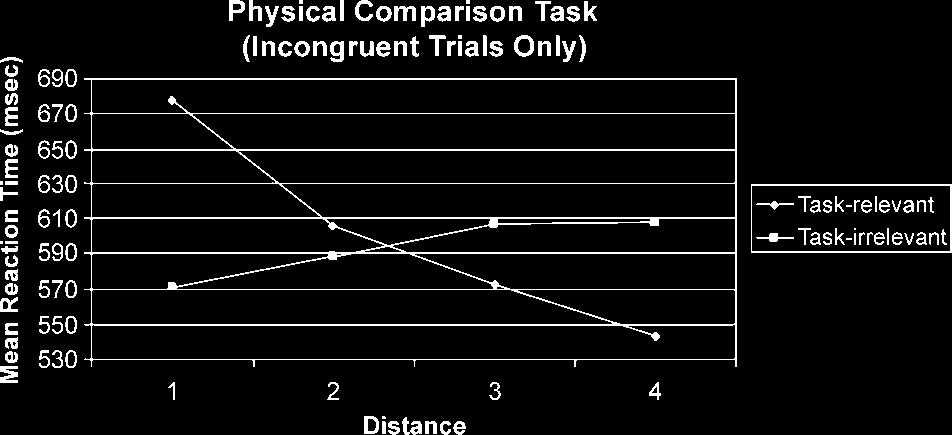 Imaging Informational Conflict: A Functional image