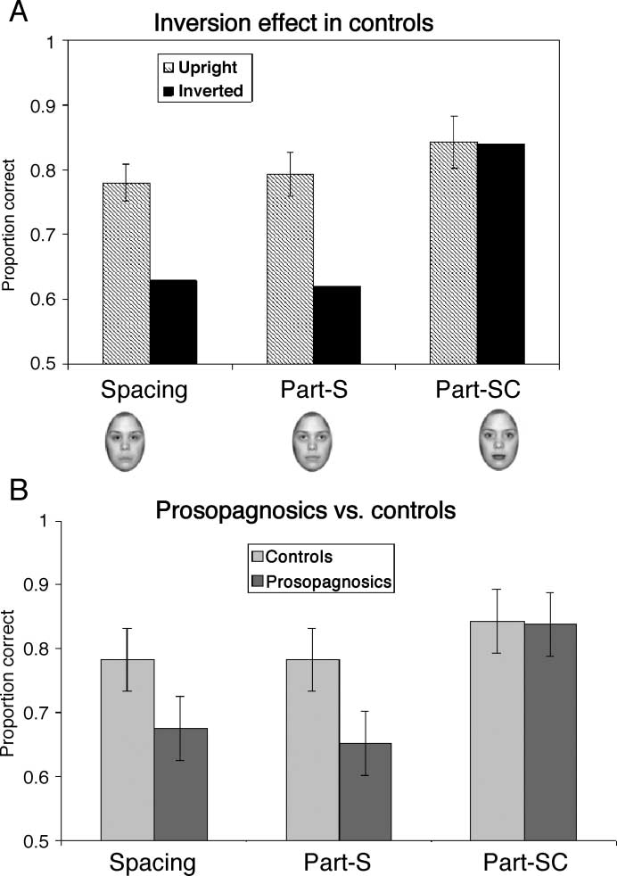 Specialized Face Perception Mechanisms Extract image