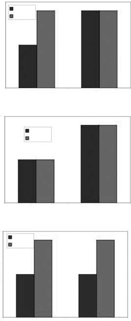 Specialized Face Perception Mechanisms Extract image